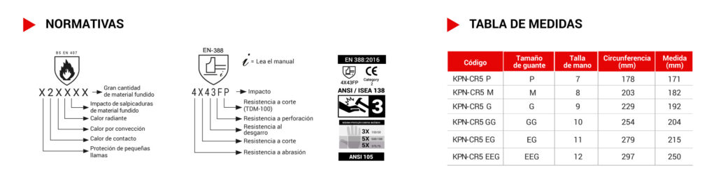 DESCRIPCION GUNATRES CR5