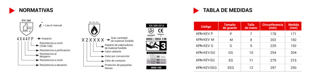 DESCRIPCION GUNATRES KEV