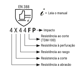 pictograma EN 388 guantes KPN KEV nuevo